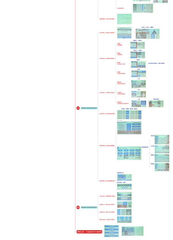 企業(yè)轉型與變革創(chuàng)新-03.png